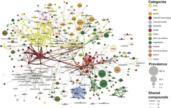 why-do-we-enjoy-the-foods-we-like-education-experiments-science