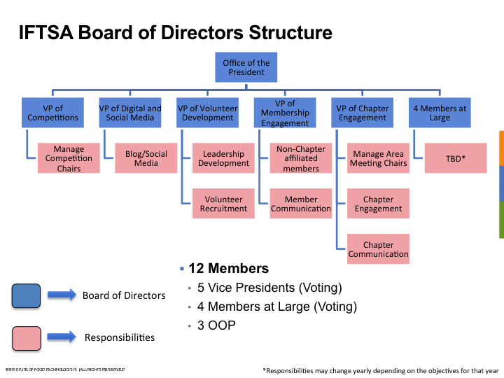 iftsabod-structure