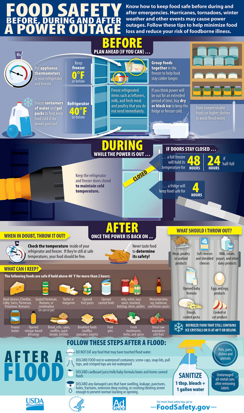 https://sciencemeetsfood.org/wp-content/uploads/2017/05/power4.jpg