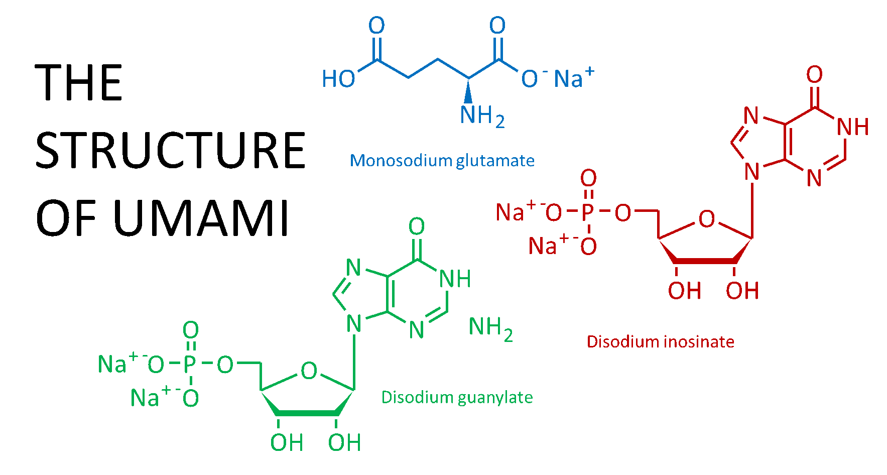 Инозинат натрия. Глутамат формула структурная. Disodium Cocoyl glutamate формула. Аденозин дисодиум. Дисодиум EDTA схема производства.